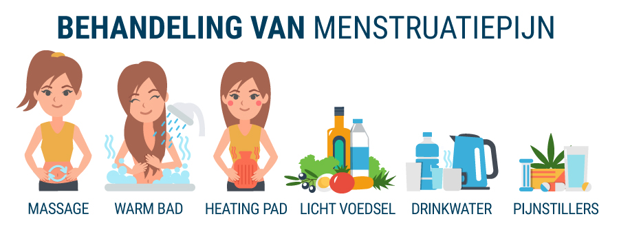 Behandeling Van Menstruatiepijn