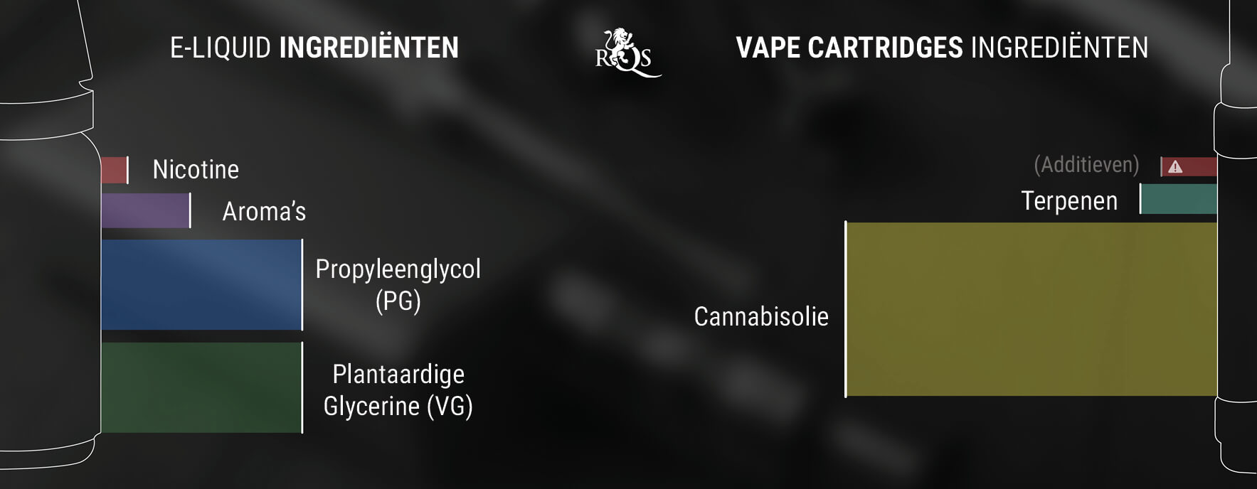 THC en CBD E-liquid versus Cartridges