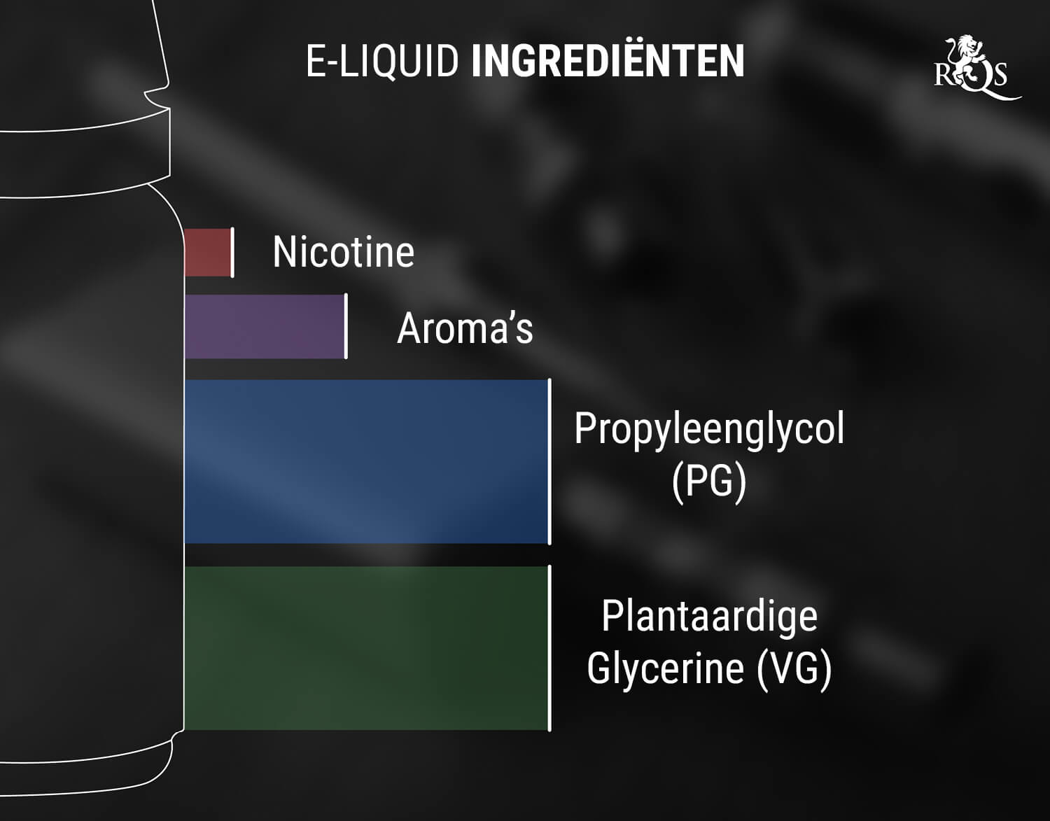 Wat Is E-liquid? Wat Is E-liquid?