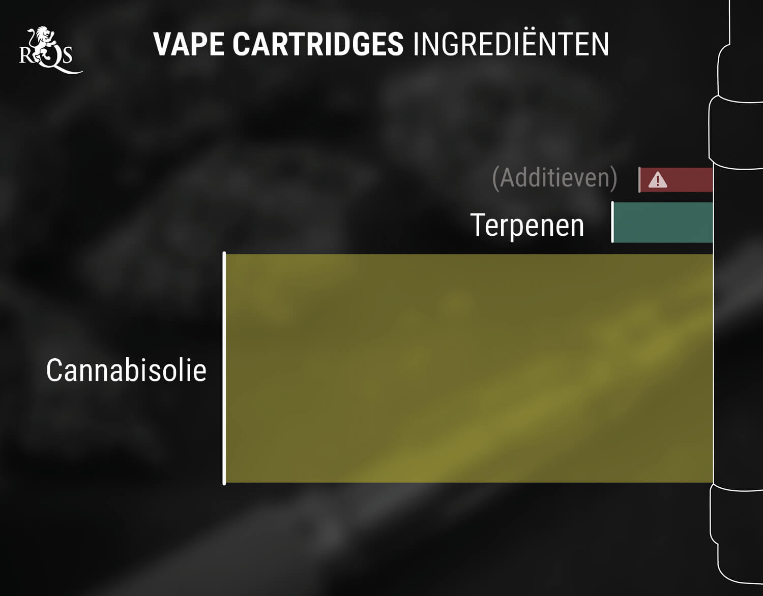 Wat Zijn Vape Cartridges? Wat Zijn Vape Cartridges?
