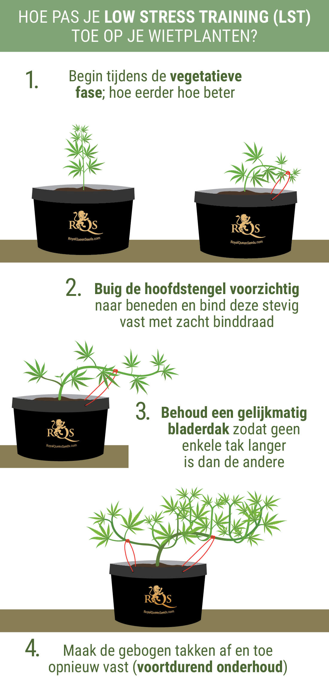 Hoe Pas Je LST Hoe Pas Je LST