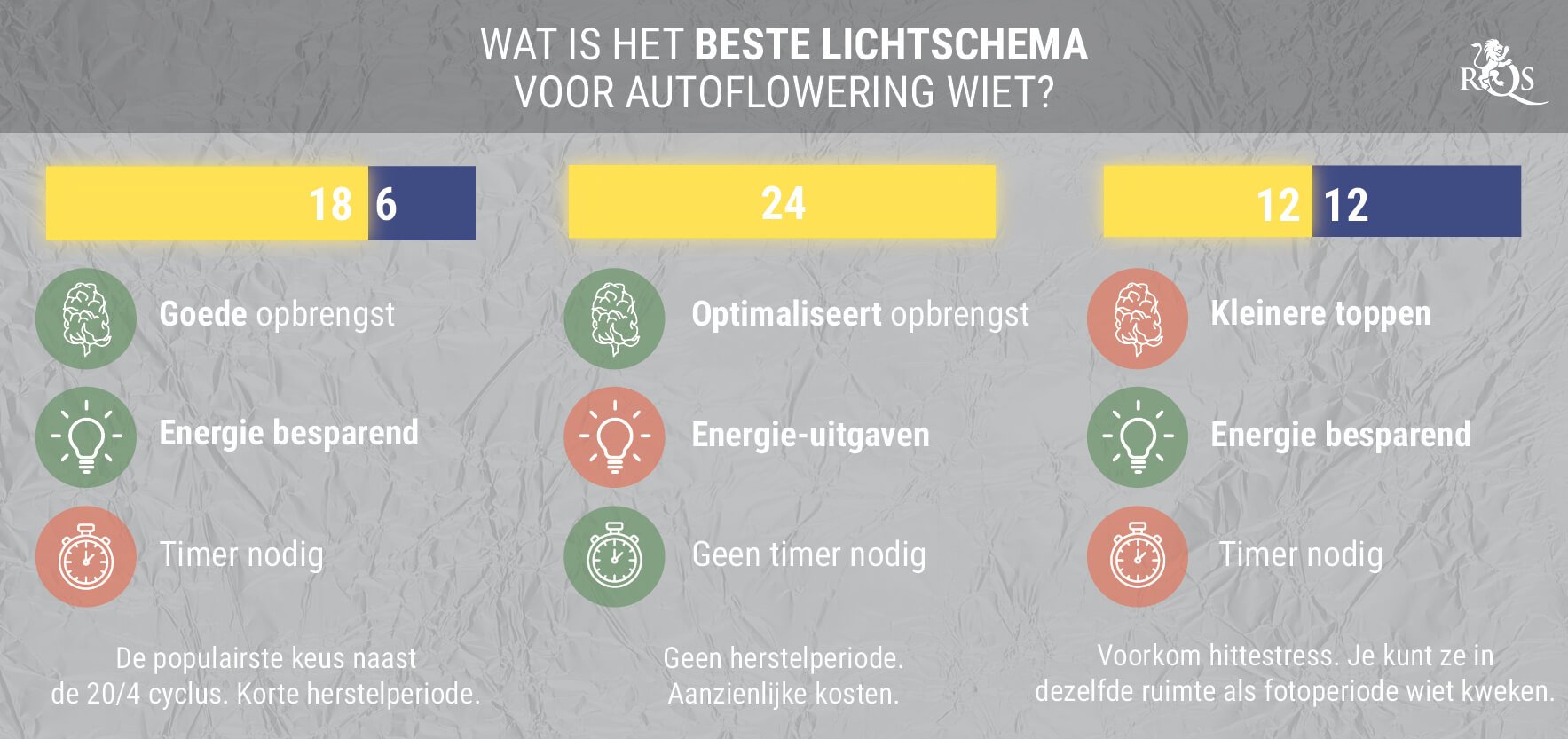 WAT IS HET BESTE LICHTSCHEMA VOOR AUTOFLOWERING CANNABIS? WAT IS HET BESTE LICHTSCHEMA VOOR AUTOFLOWERING CANNABIS?