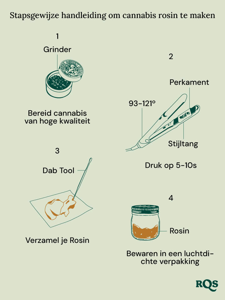 Make rosin oil at home