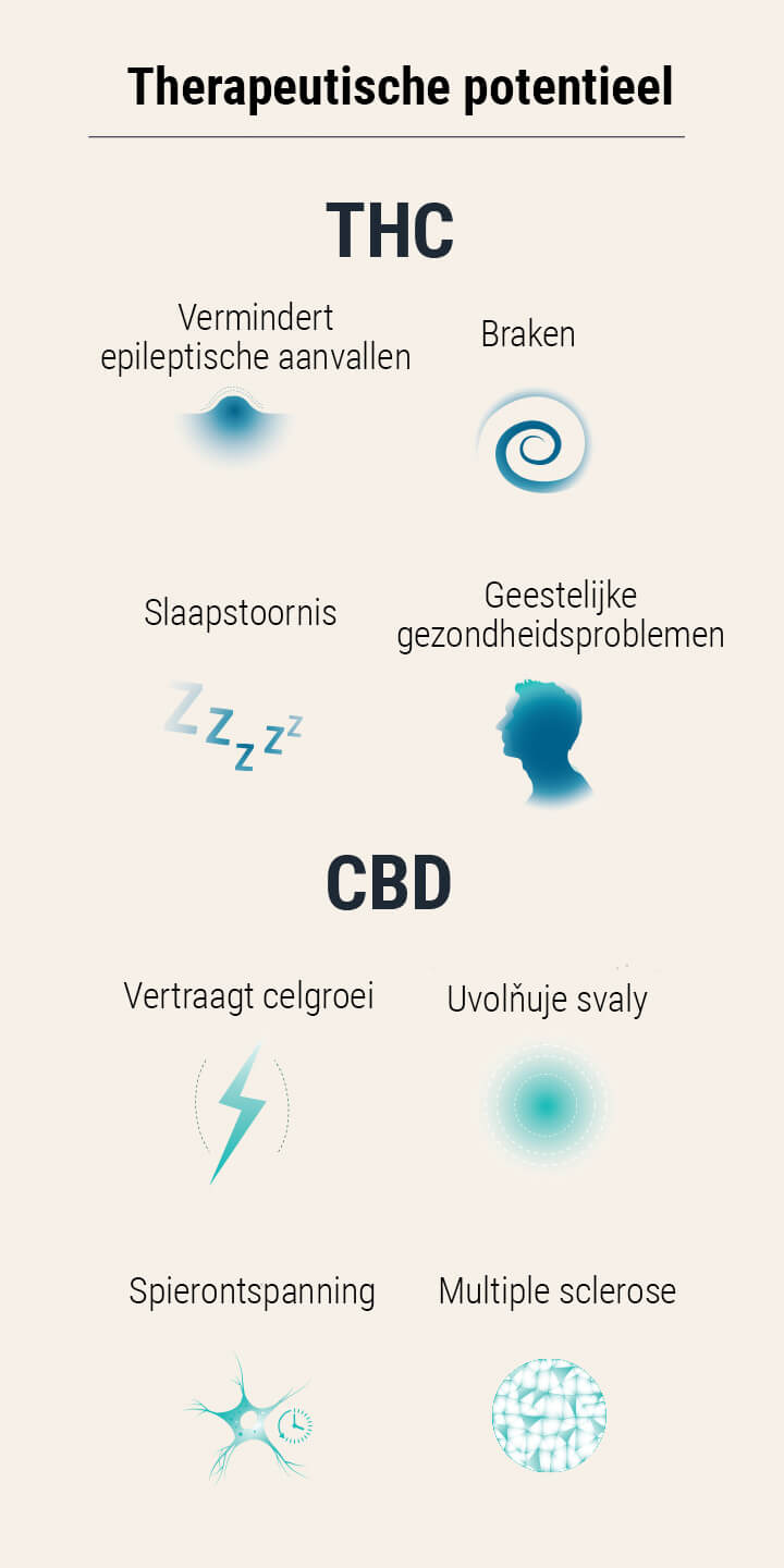 Medicinale zaden Medicinale zaden