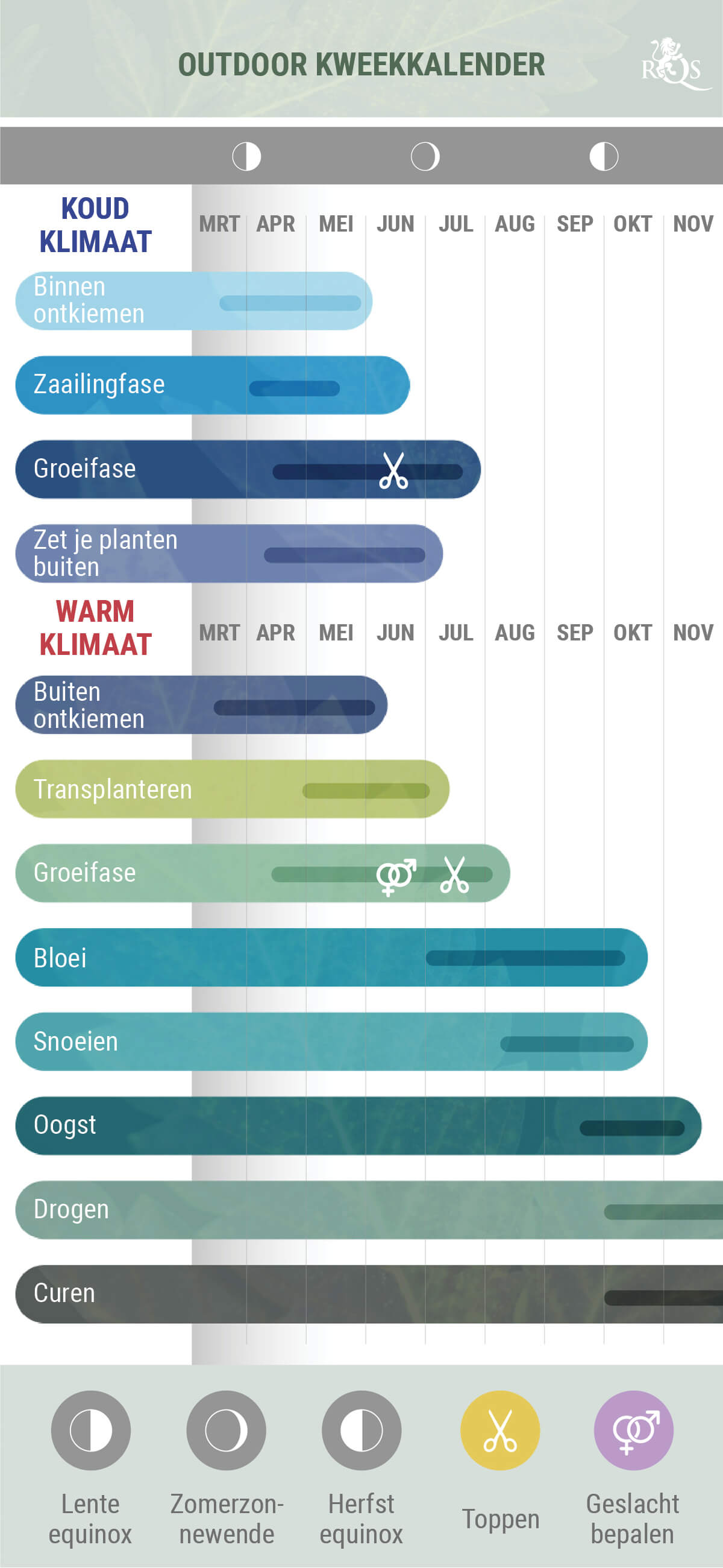 Outdoor Cannabis Kweekkalender 2023