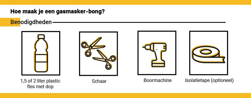 Benodigdheden Benodigdheden