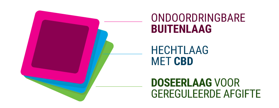 Transdermale Pleisters CBD Transdermale Pleisters CBD