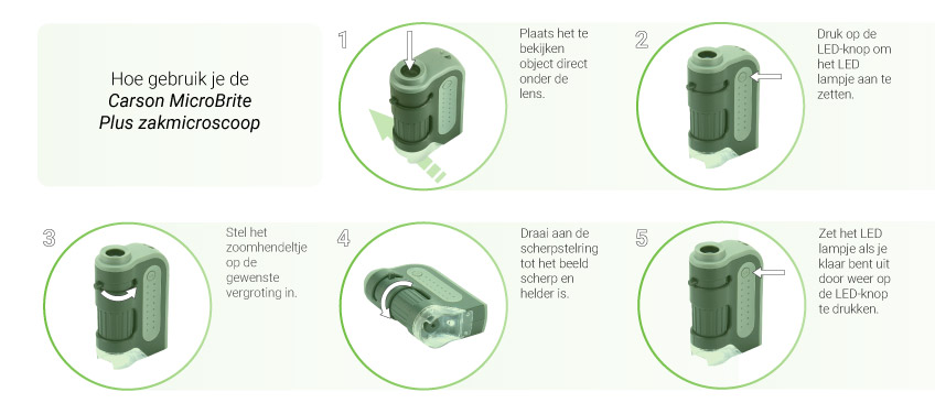 How to use the Carson Microbrite Plus Pocket Microscope