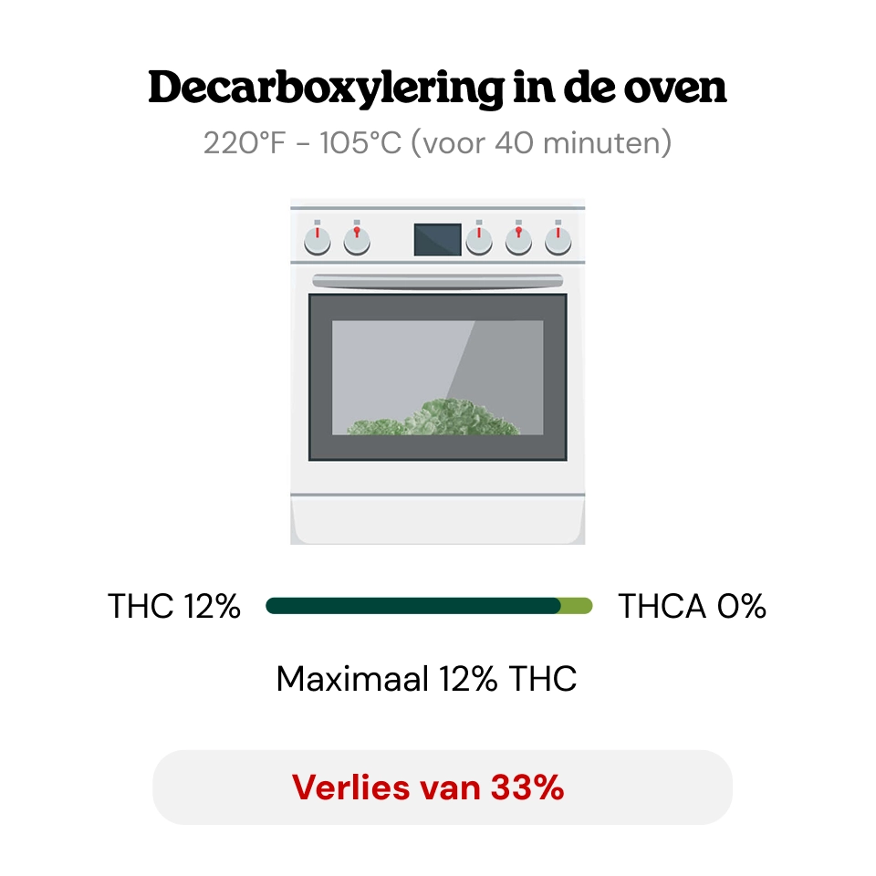 Decarboxylatie Decarboxylatie