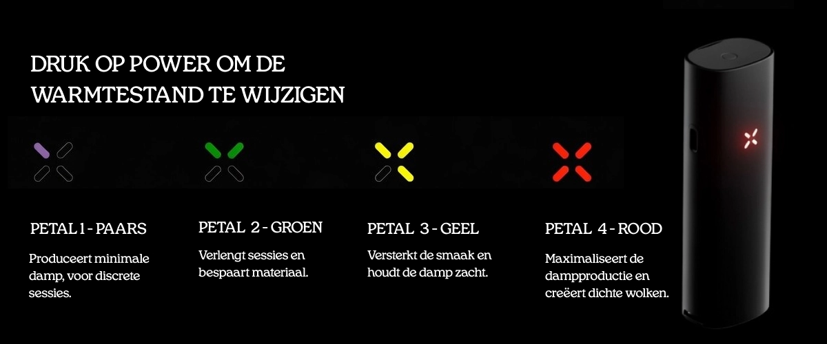 Gids voor de warmtestanden van de PAX vaporizer met vier bloembladinstellingen: paars voor minimale damp, groen voor langere sessies, geel voor verbeterde smaak en rood voor maximale dampproductie