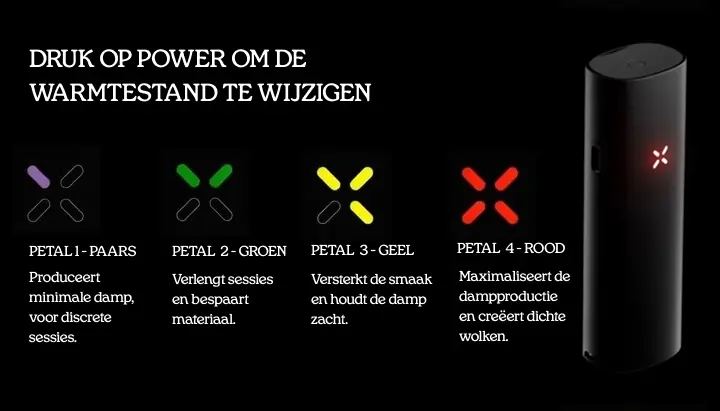 Gids voor de warmtestanden van de PAX vaporizer met vier bloembladinstellingen: paars voor minimale damp, groen voor langere sessies, geel voor verbeterde smaak en rood voor maximale dampproductie