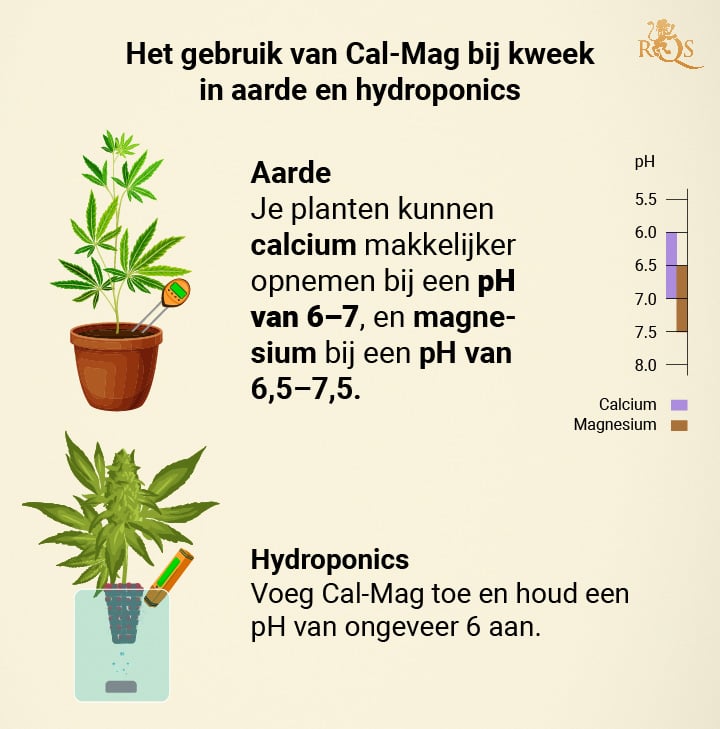 When to apply Cal-Mag