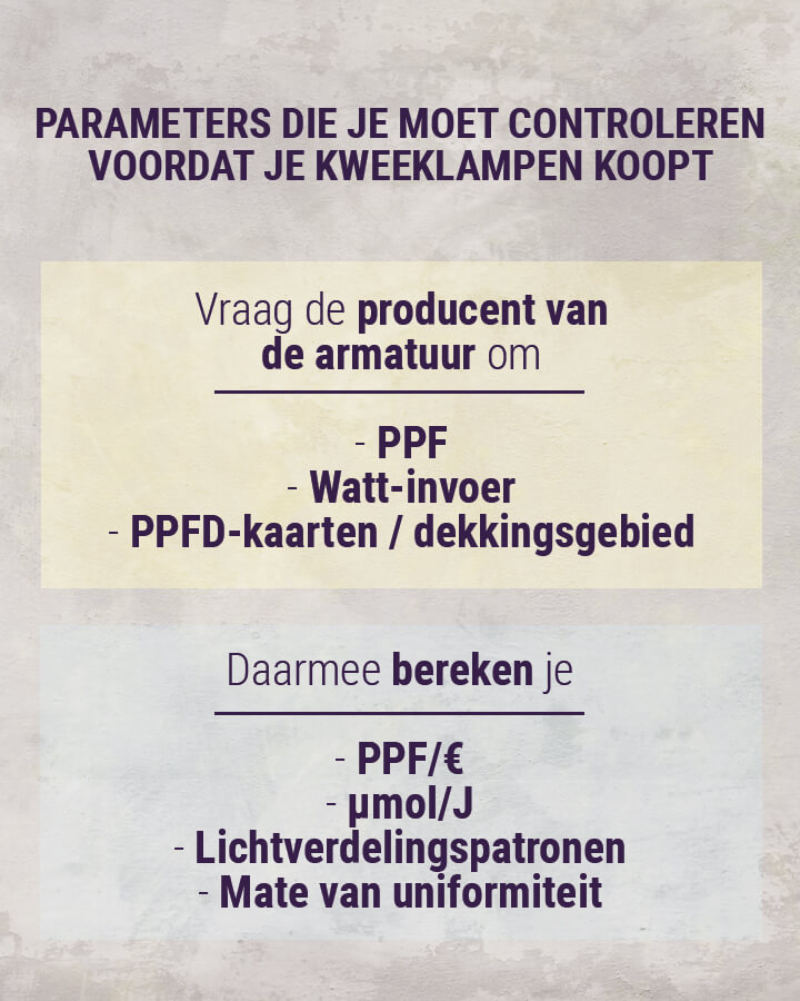 Parameters-die-je-moet-controleren-voordat-je-kweeklampen-koopt