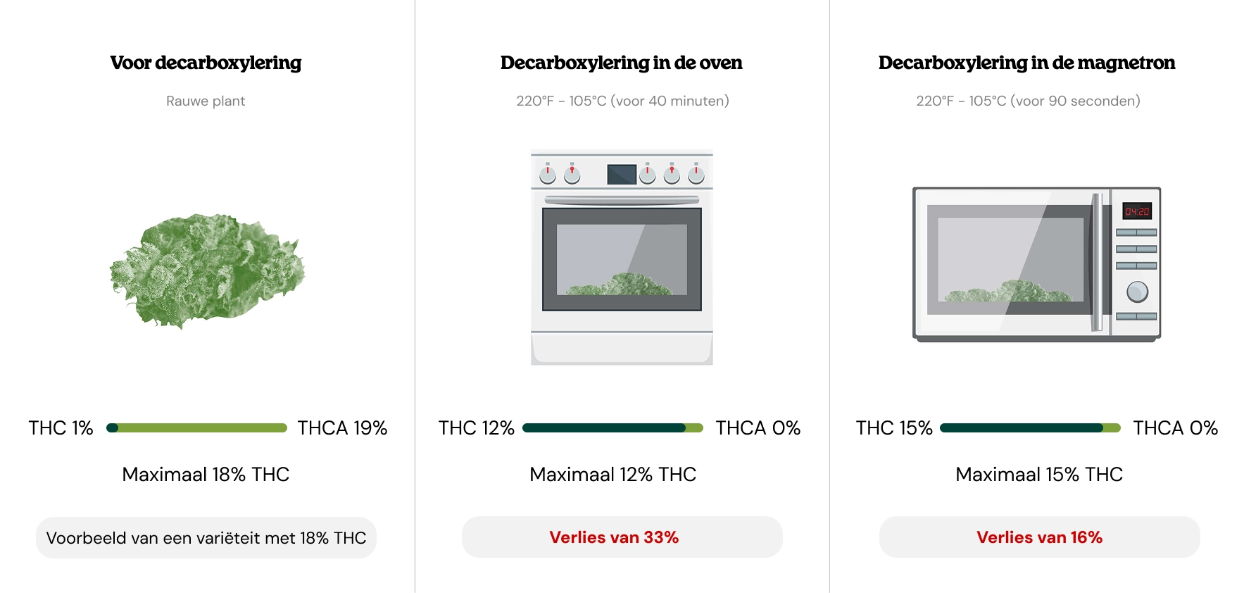 Decarboxylatie Decarboxylatie