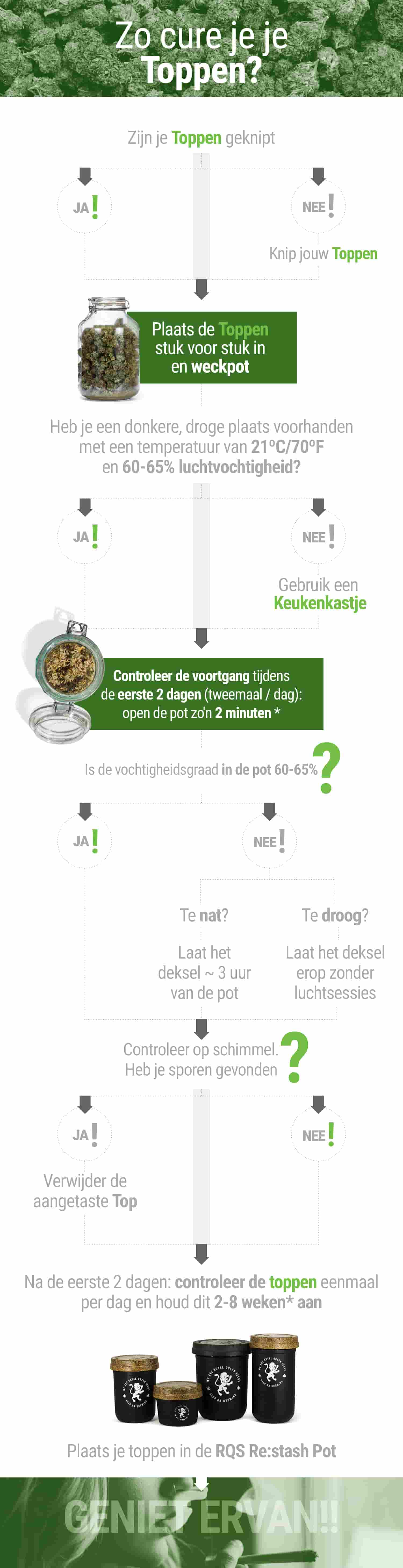 Zo cure je je Toppen? Zo cure je je Toppen?