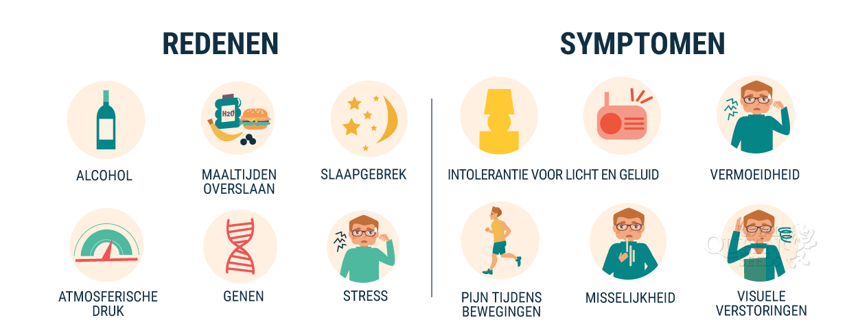 Cannabis Migraine Cannabis Migraine