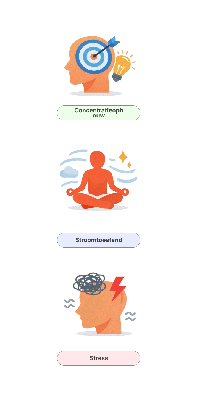 Mogelijke Mentale Effecten van Hardlopen met Cannabis – Focus, Flow State en Stress Illustratie die mogelijke mentale effecten van hardlopen met cannabis toont, waaronder verhoogde focus, flow state en stressregulatie