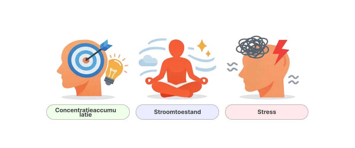 Mogelijke Mentale Effecten van Hardlopen met Cannabis – Focus, Flow State en Stress Illustratie die mogelijke mentale effecten van hardlopen met cannabis toont, waaronder verhoogde focus, flow state en stressregulatie