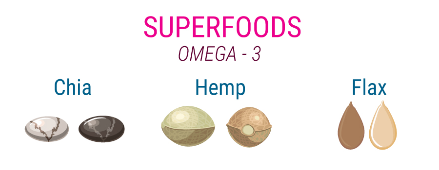 Superfood Omega-3 Hemp Zaden