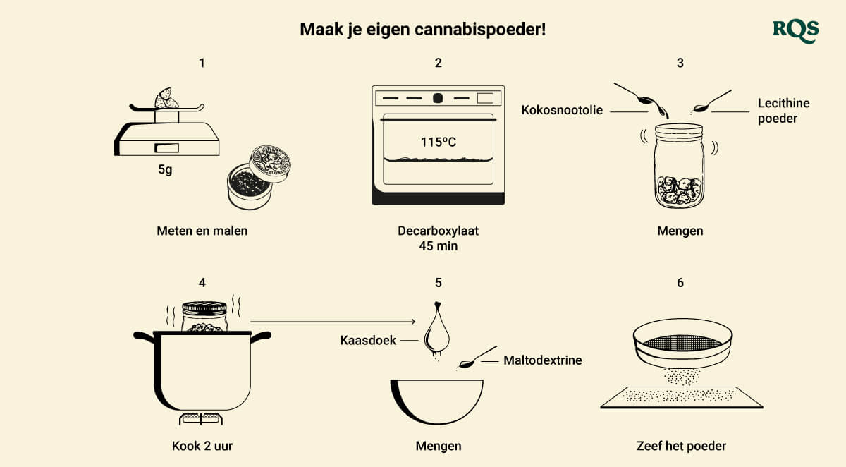 Maak je eigen cannabispoeder!