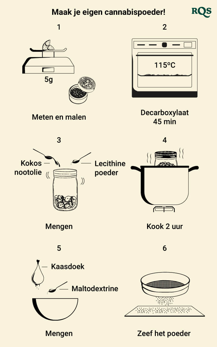 Maak je eigen cannabispoeder!