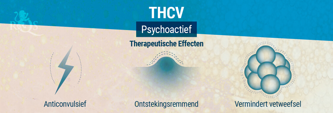 Therapeutische Effecten THCV