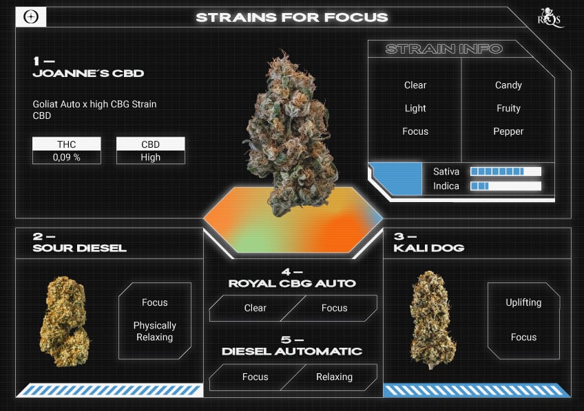 Top RQS Strain for Focusing