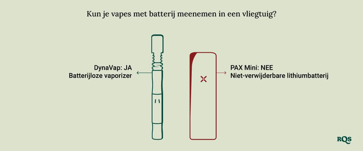 Vape batteries on a plane