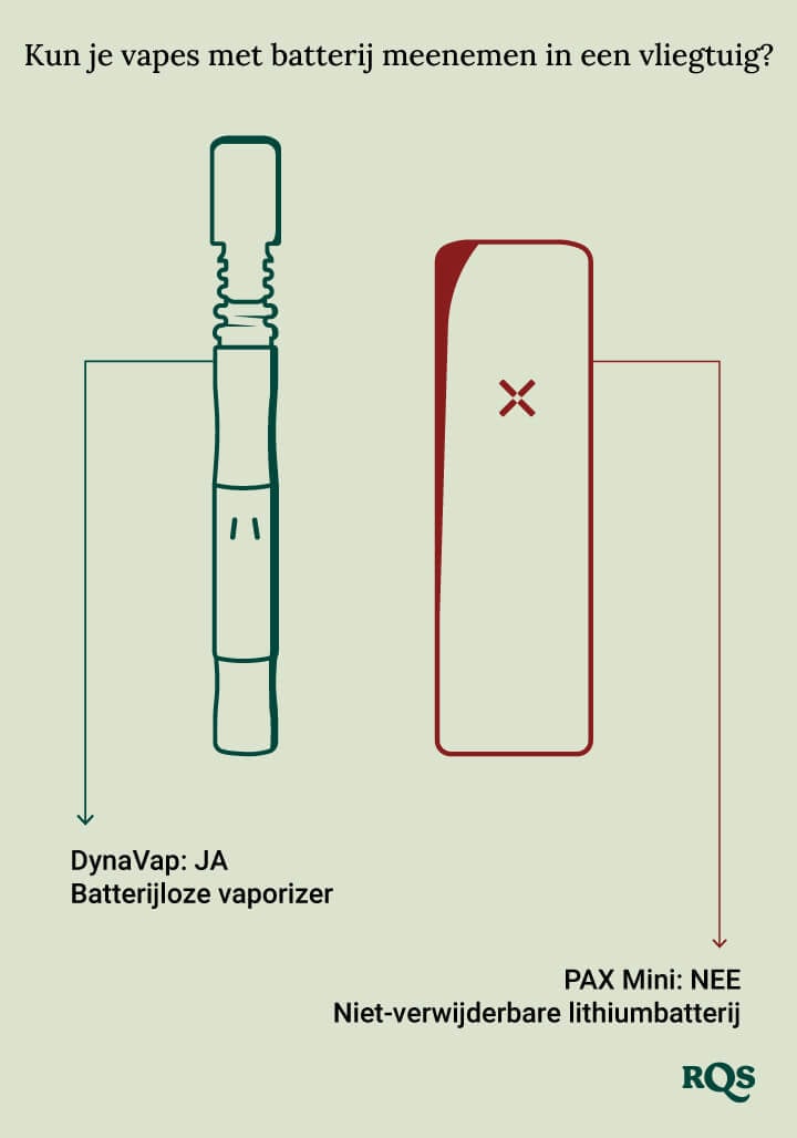 Vape batteries on a plane