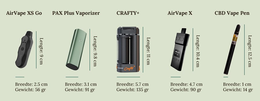 Vapes-Comparison-RQS