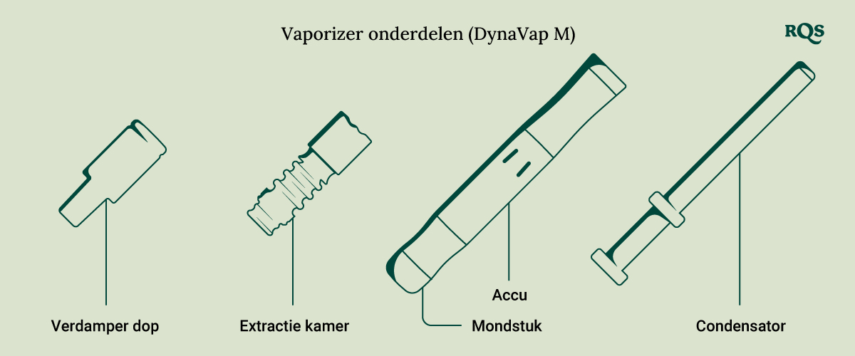 Vaporizer parts