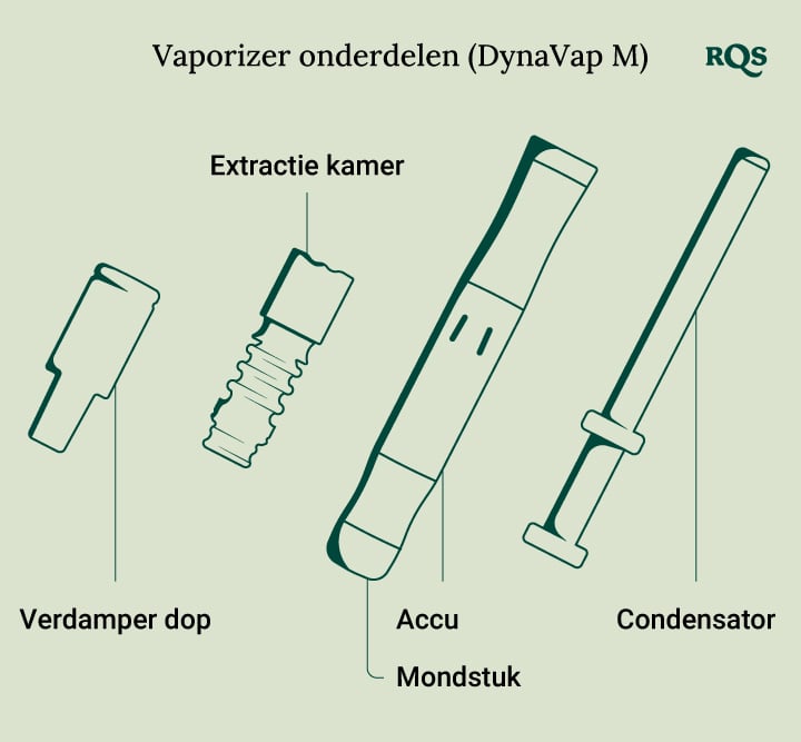 Vaporizer parts