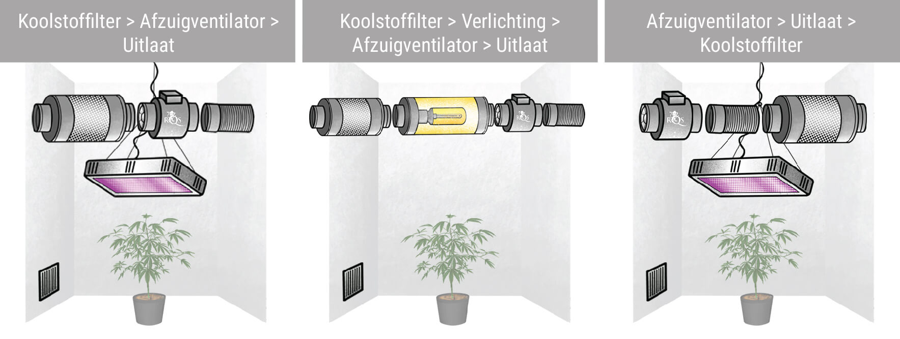 Verschillende Afzuig- en Koolstoffilterconfiguraties Verschillende Afzuig- en Koolstoffilterconfiguraties