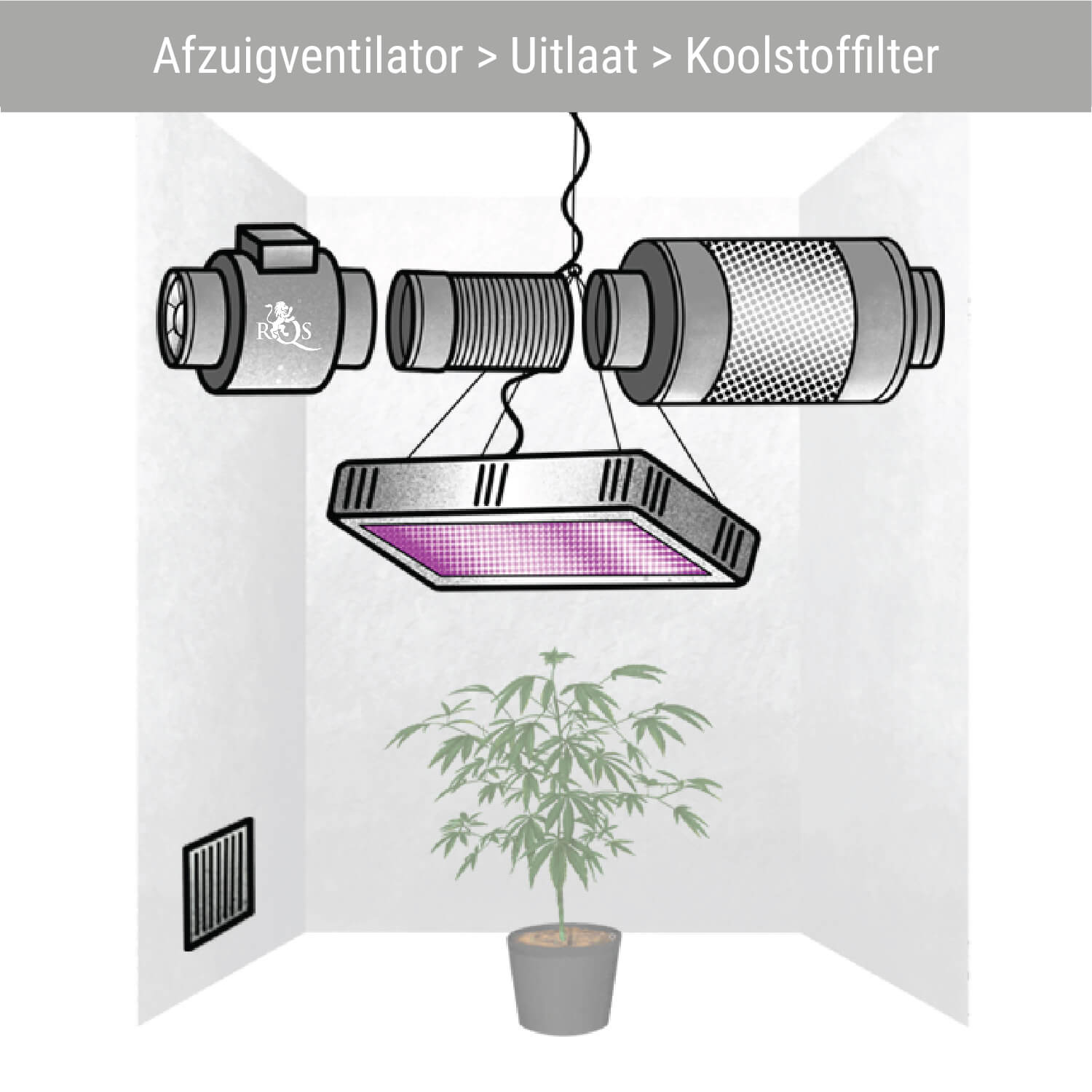 Afzuigventilator > Uitlaat > Koolstoffilter Afzuigventilator > Uitlaat > Koolstoffilter