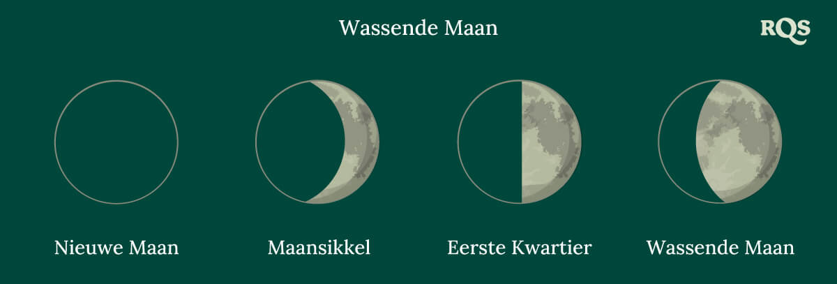 Wassende Maan (Jonge Maansikkel)