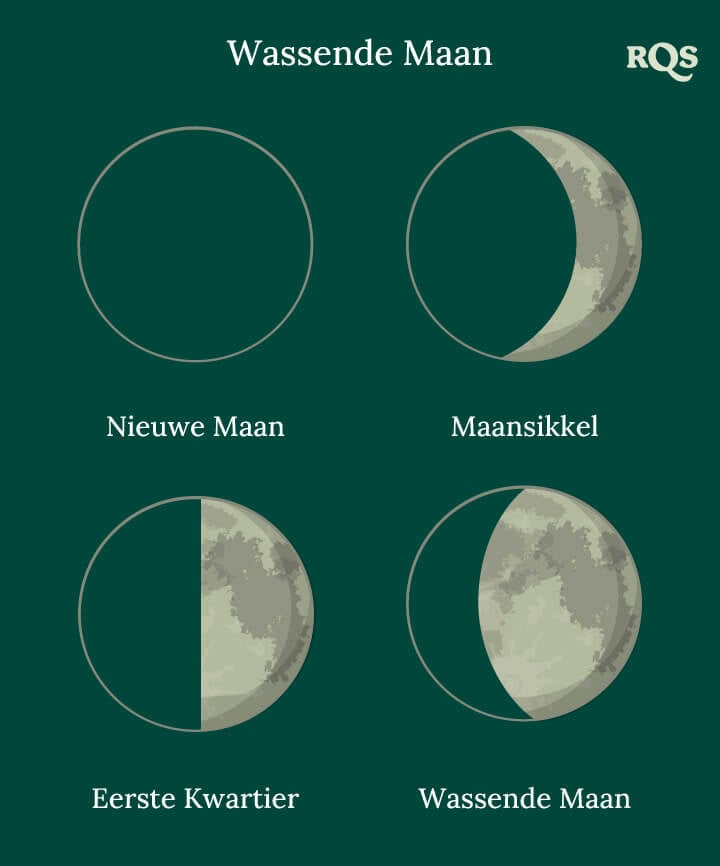 Wassende Maan (Jonge Maansikkel)