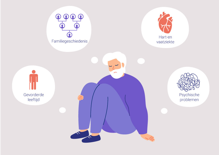 Risk factors for Alzheimer Risk factors for Alzheimer