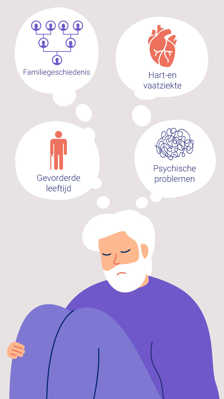 Risk factors for Alzheimer Risk factors for Alzheimer