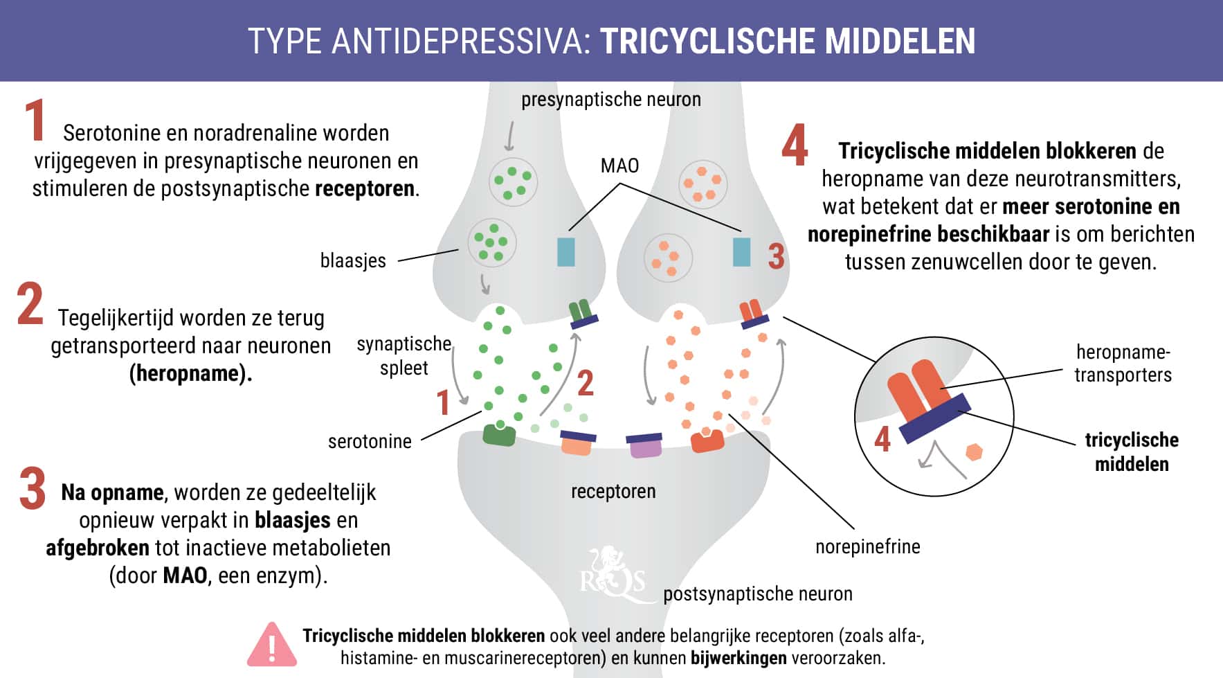 Tricyclische Antidepressiva Tricyclische Antidepressiva