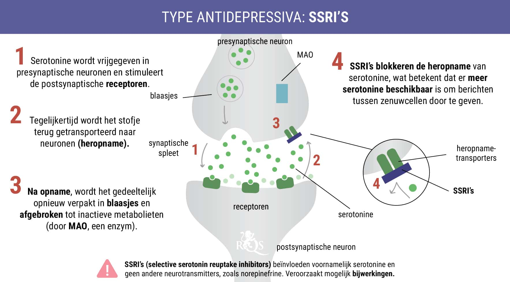 SSRI’s