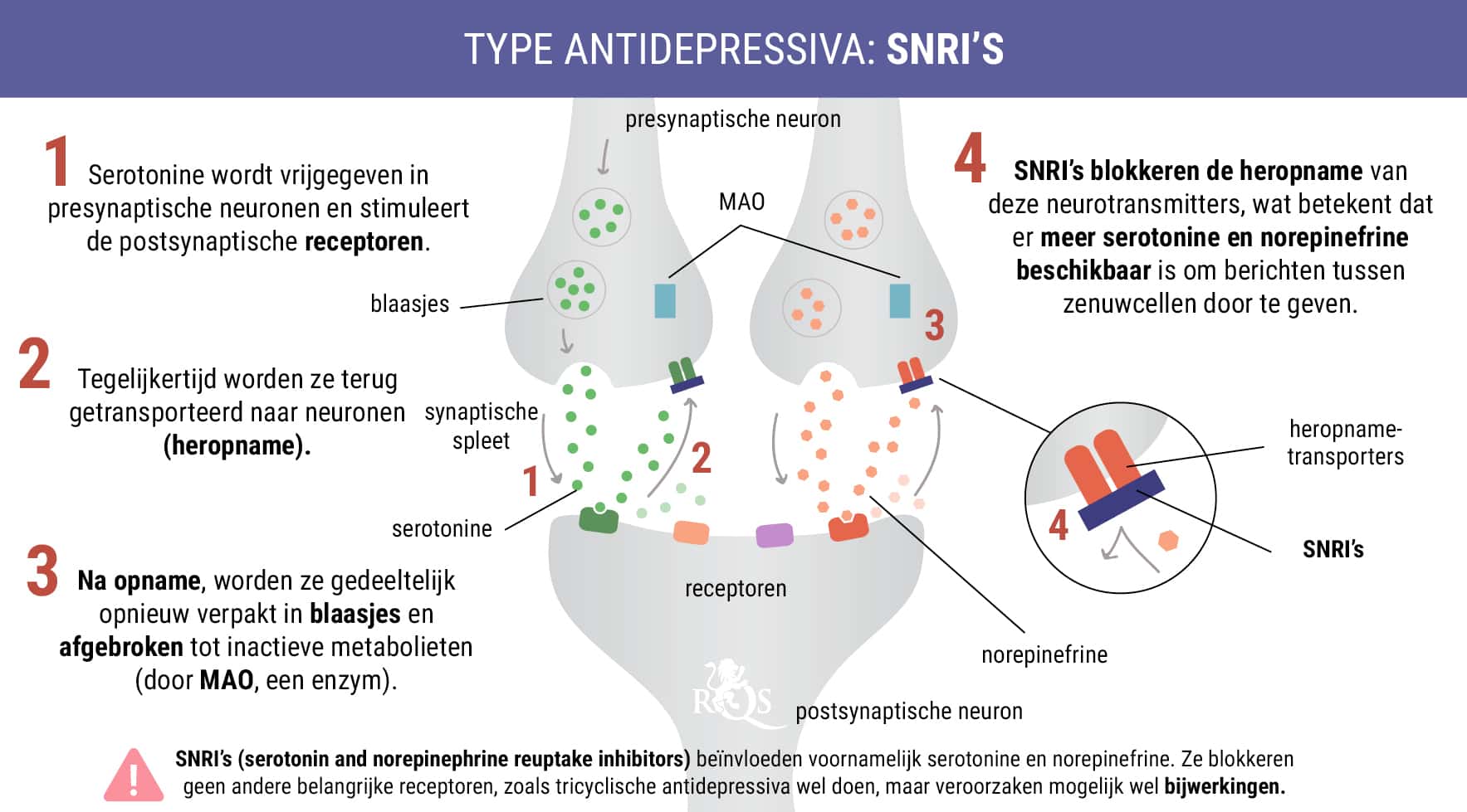 SNRI’s SNRI’s