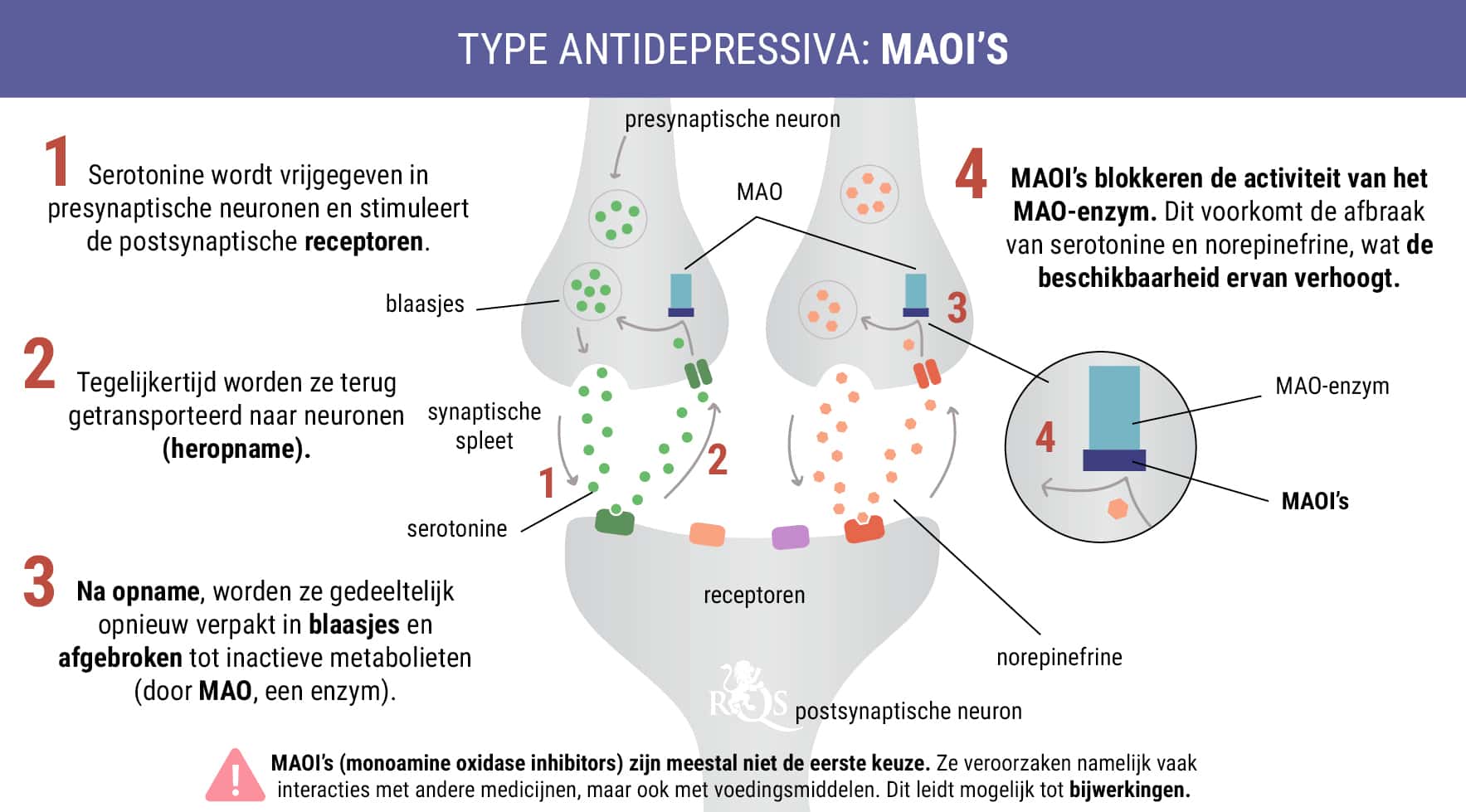 MAOI’s MAOI’s