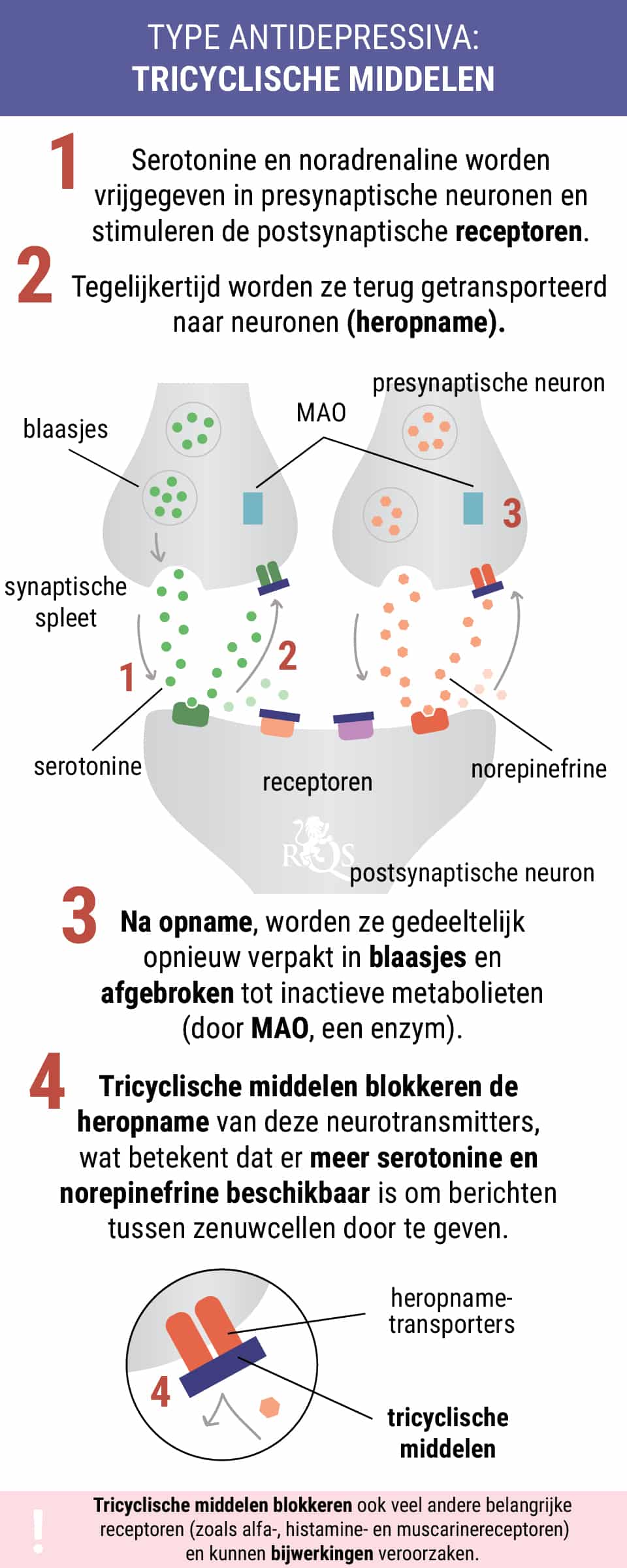 Tricyclische Antidepressiva Tricyclische Antidepressiva
