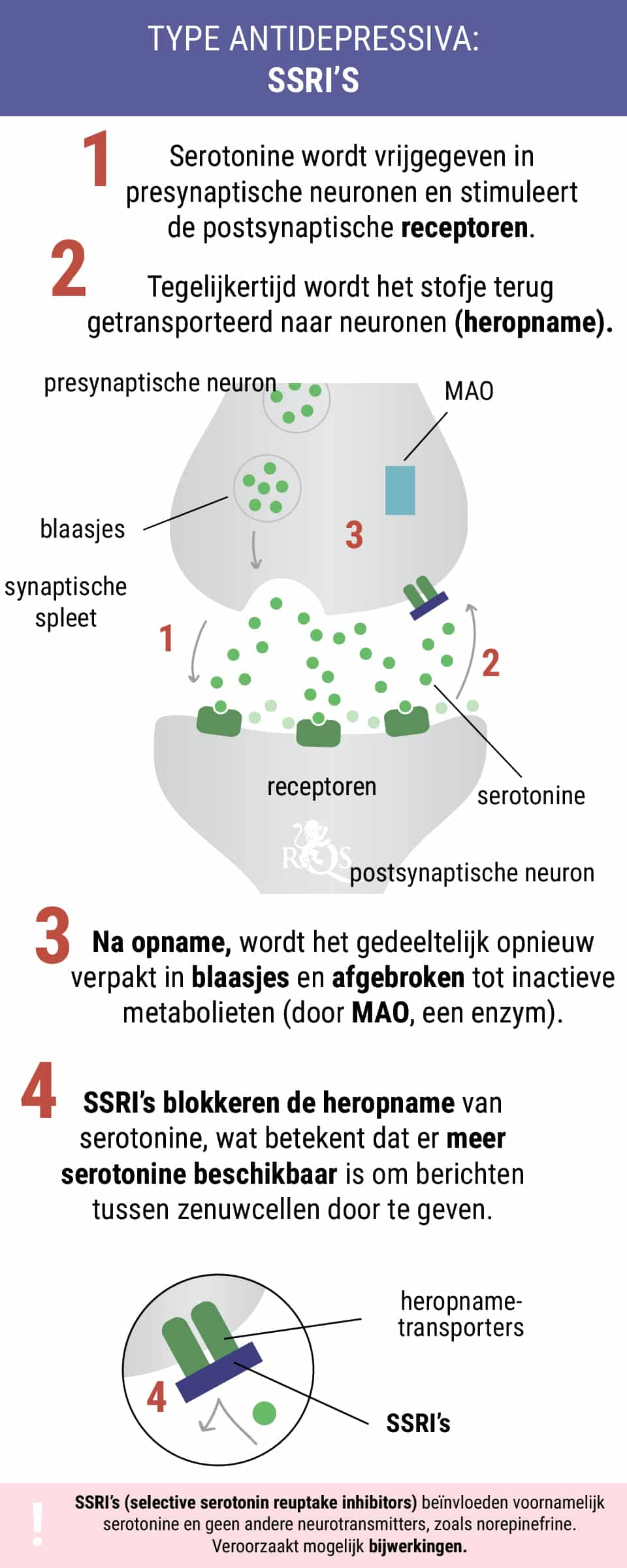 SSRI’s