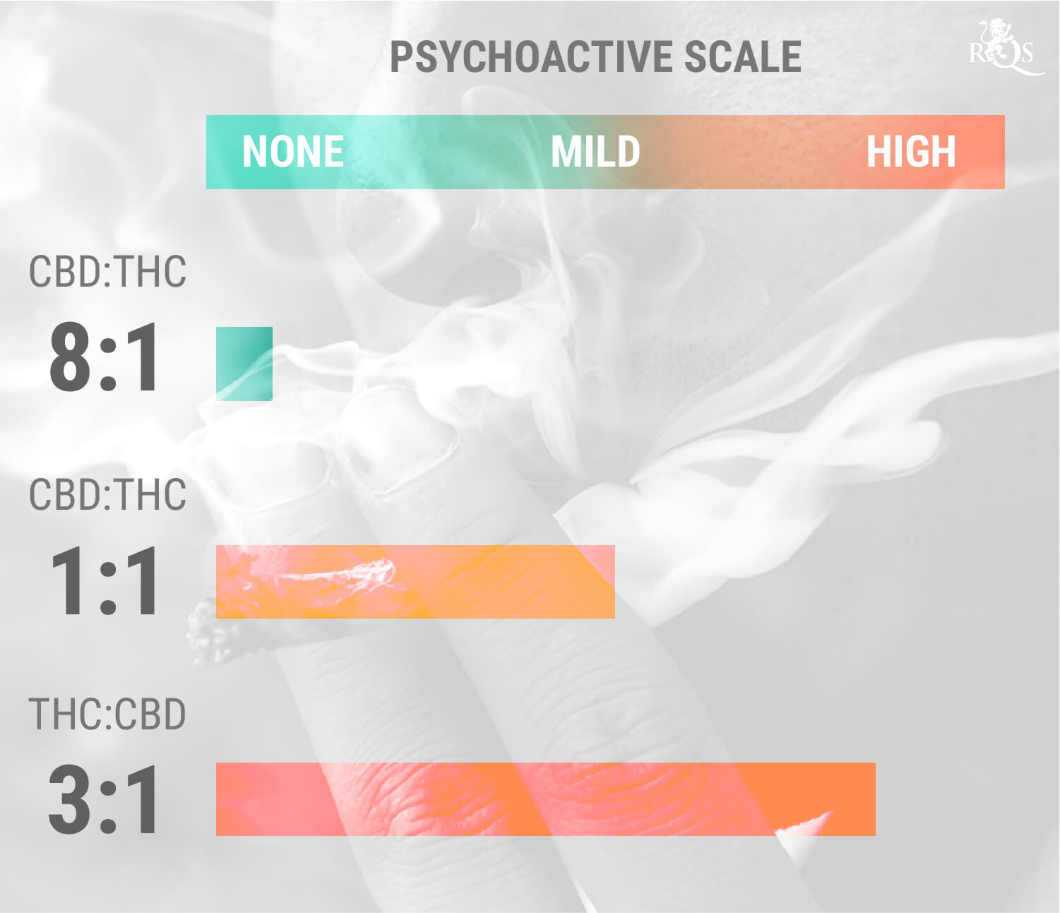 Het combineren van THC en CBD Het combineren van THC en CBD