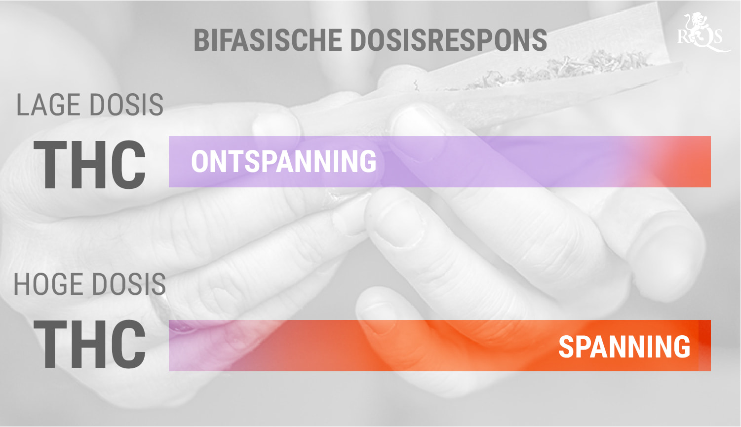 THC en bifasische dosisrespons THC en bifasische dosisrespons