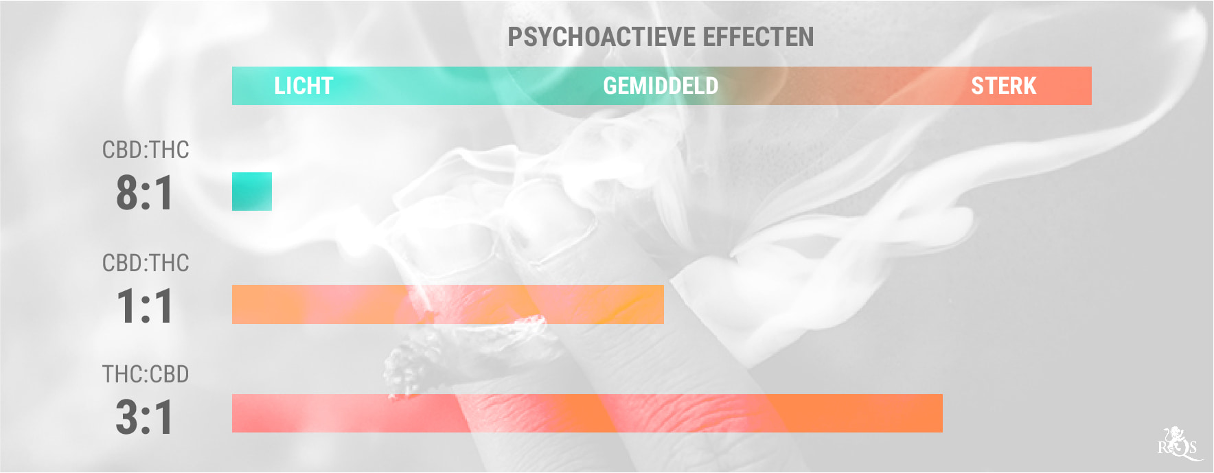 Het combineren van THC en CBD Het combineren van THC en CBD