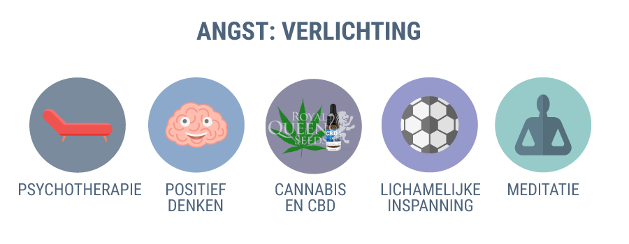 Angst: Verlichting Angst: Verlichting