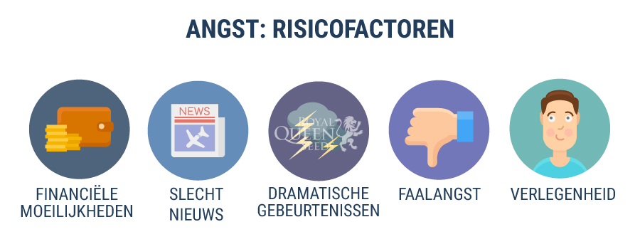 Angst: Risicofatoren Angst: Risicofatoren