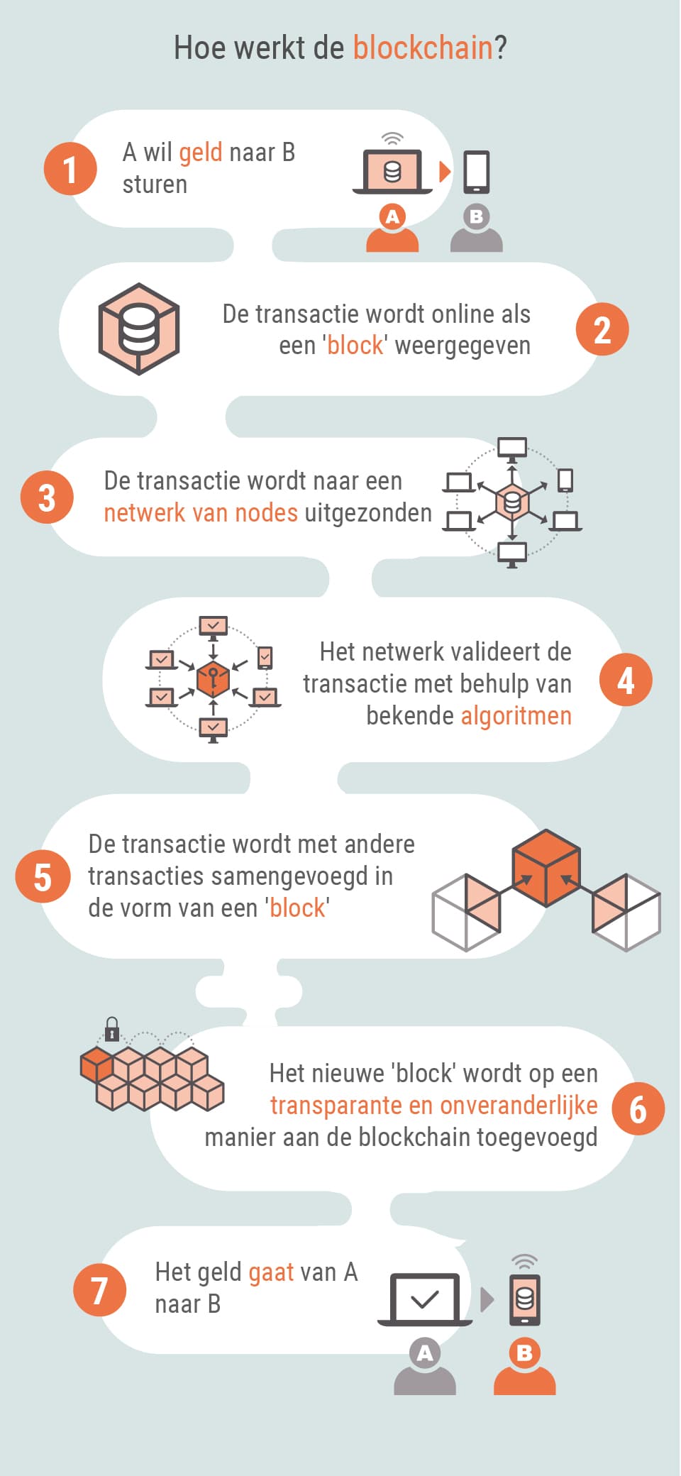 Wat zijn cryptovaluta?